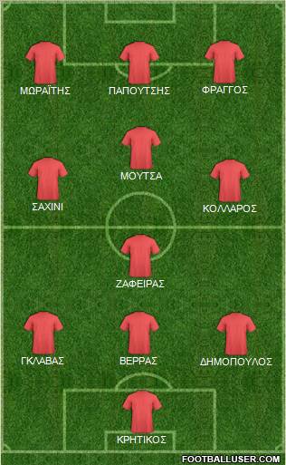 Dream Team Formation 2011