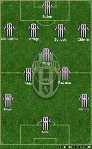 Juventus Formation 2011