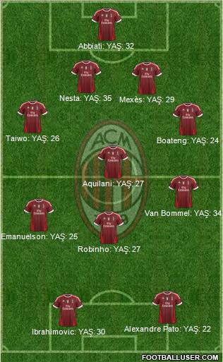 A.C. Milan Formation 2011