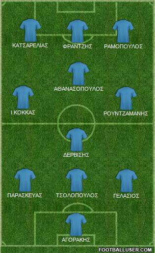 Dream Team Formation 2011