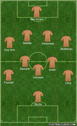 Champions League Team Formation 2011