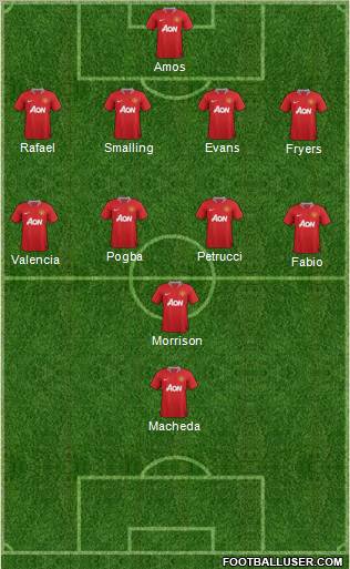 Manchester United Formation 2011