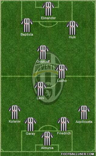 Juventus Formation 2011