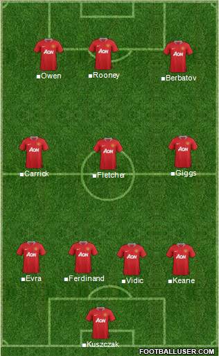 Manchester United Formation 2011
