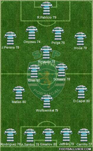 Sporting Clube de Portugal - SAD Formation 2011