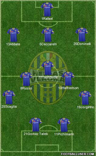 Hellas Verona football formation