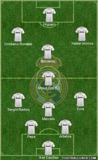 Real Madrid C.F. Formation 2011
