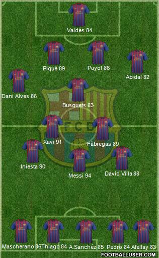 F.C. Barcelona Formation 2011