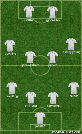 England Formation 2011