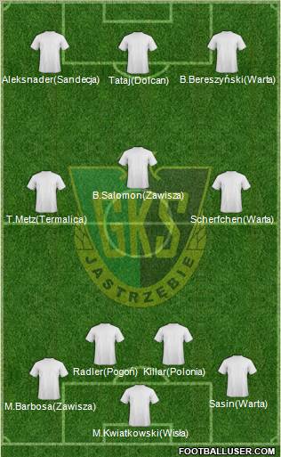 GKS Jastrzebie Formation 2011