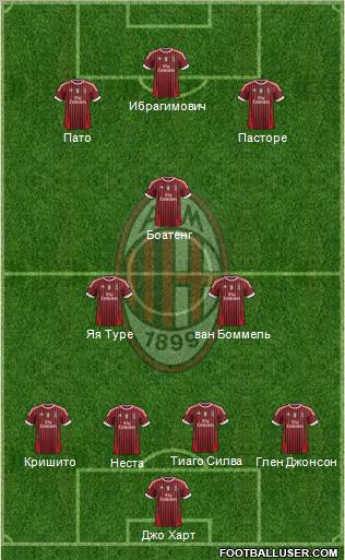 A.C. Milan Formation 2011