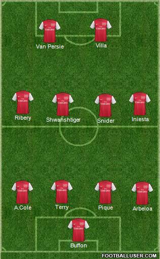 Arsenal Formation 2011