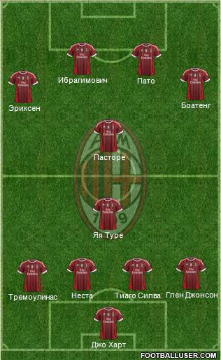 A.C. Milan Formation 2011
