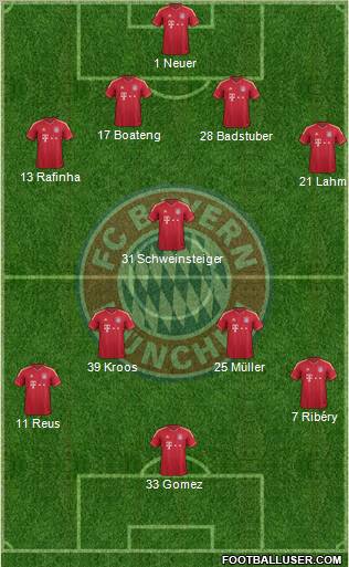 FC Bayern München Formation 2011
