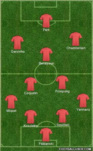 Championship Manager Team Formation 2011
