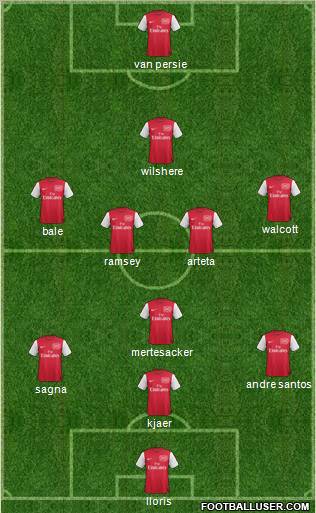 Arsenal Formation 2011