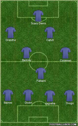 Championship Manager Team Formation 2011