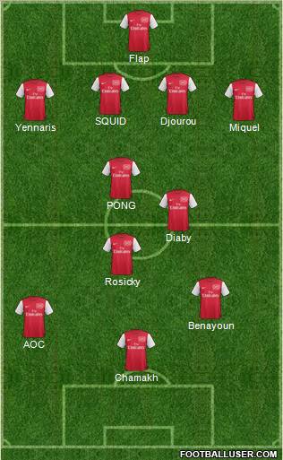 Arsenal Formation 2011