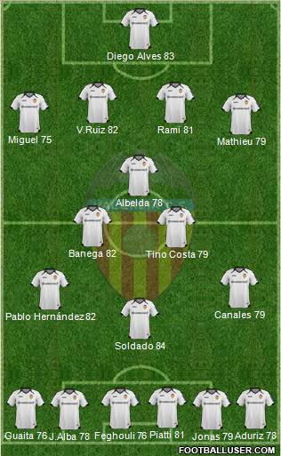 Valencia C.F., S.A.D. Formation 2011