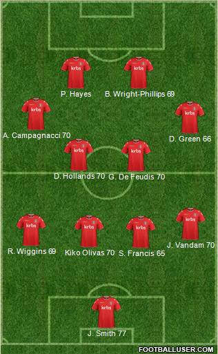 Charlton Athletic Formation 2011