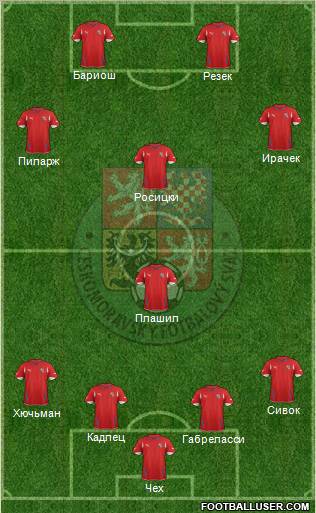 Czech Republic Formation 2011