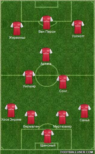 Arsenal Formation 2011