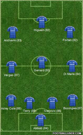 Chelsea Formation 2011