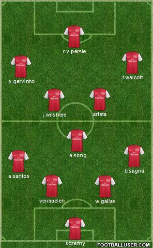Arsenal Formation 2011