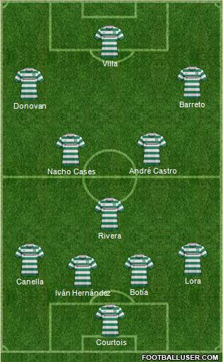 Celtic Formation 2011