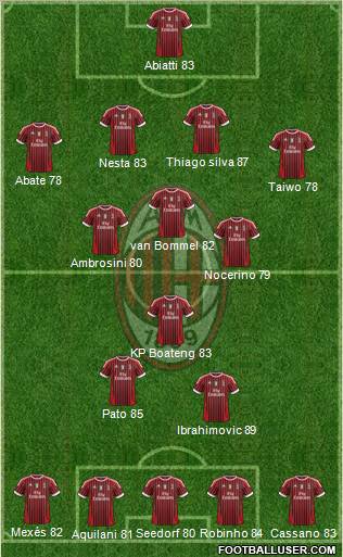 A.C. Milan Formation 2011