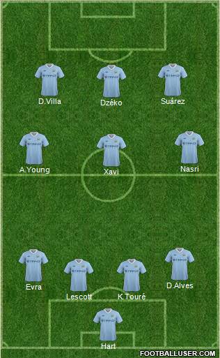 Manchester City Formation 2011