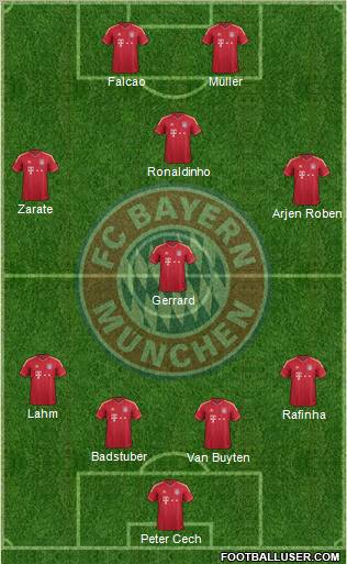 FC Bayern München Formation 2011
