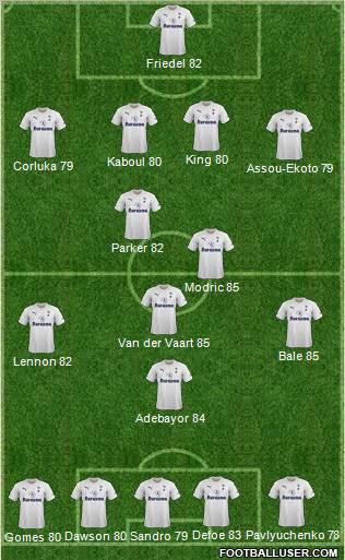 Tottenham Hotspur Formation 2011