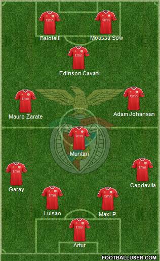 Sport Lisboa e Benfica - SAD Formation 2011
