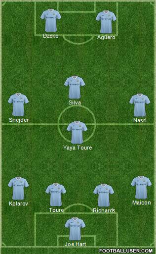 Manchester City Formation 2011