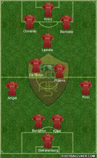 AS Roma Formation 2011