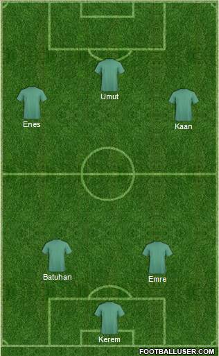 Champions League Team Formation 2011