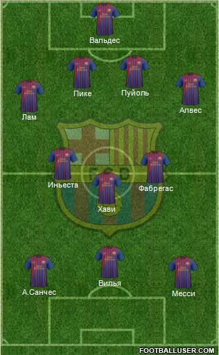 F.C. Barcelona Formation 2011