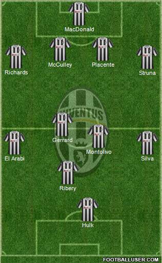 Juventus Formation 2011