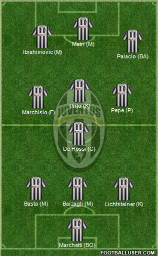 Juventus Formation 2011