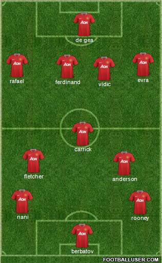 Manchester United Formation 2011