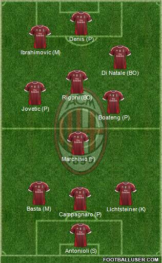 A.C. Milan Formation 2011