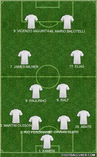 Fifa Team Formation 2011