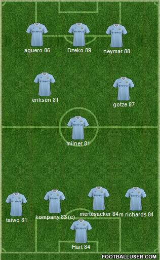 Manchester City Formation 2011
