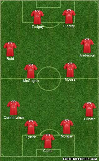 Nottingham Forest Formation 2011