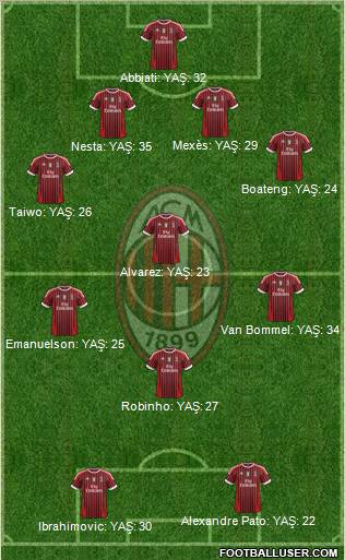 A.C. Milan Formation 2011
