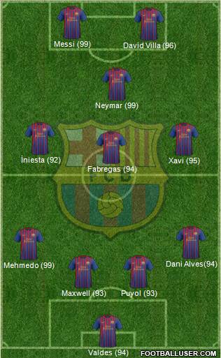 F.C. Barcelona Formation 2011