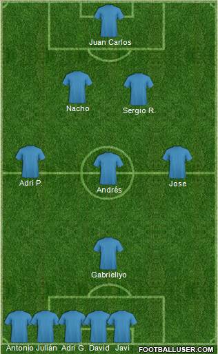 Champions League Team Formation 2011