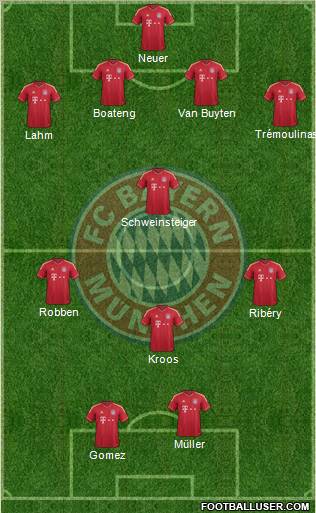 FC Bayern München Formation 2011