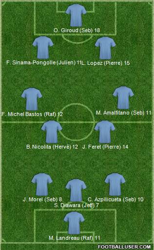 Dream Team Formation 2011